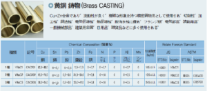 Brass_Casting