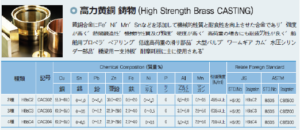 High_Strength_Brass_Casting