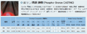 Phosphor_Bronze_Casting